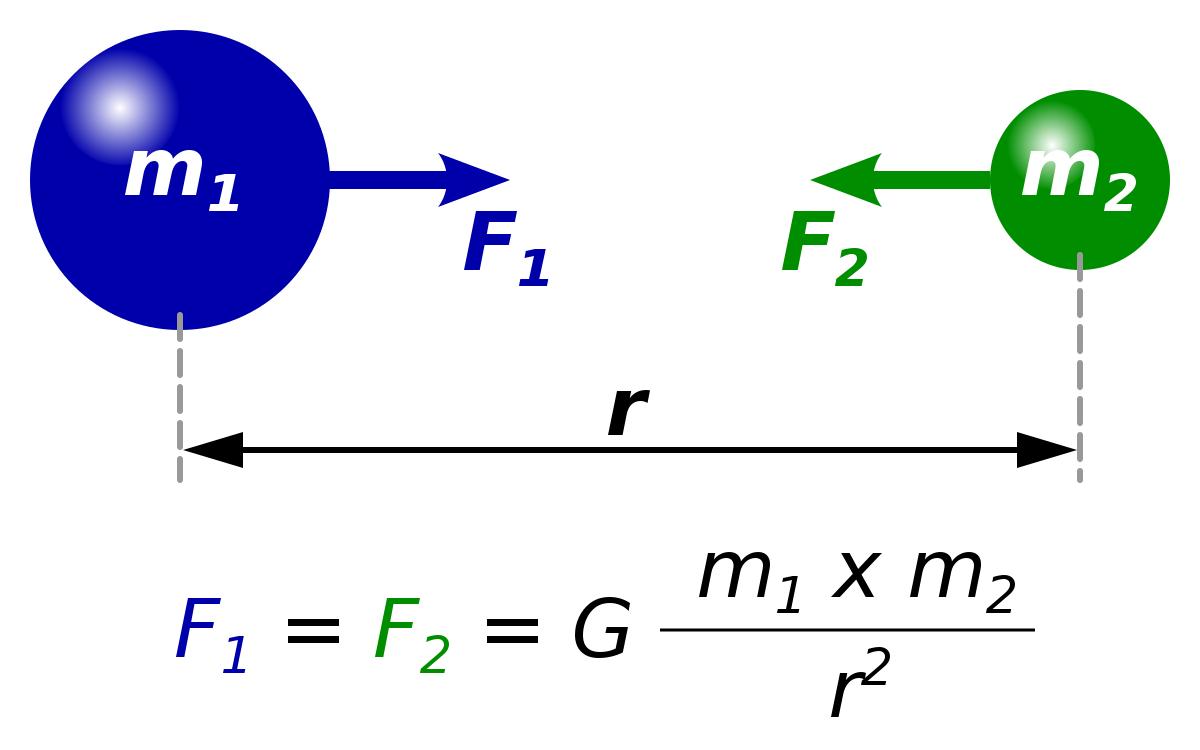Gravitation