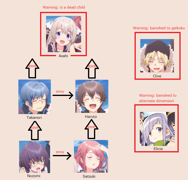 Shichisei no Subaru